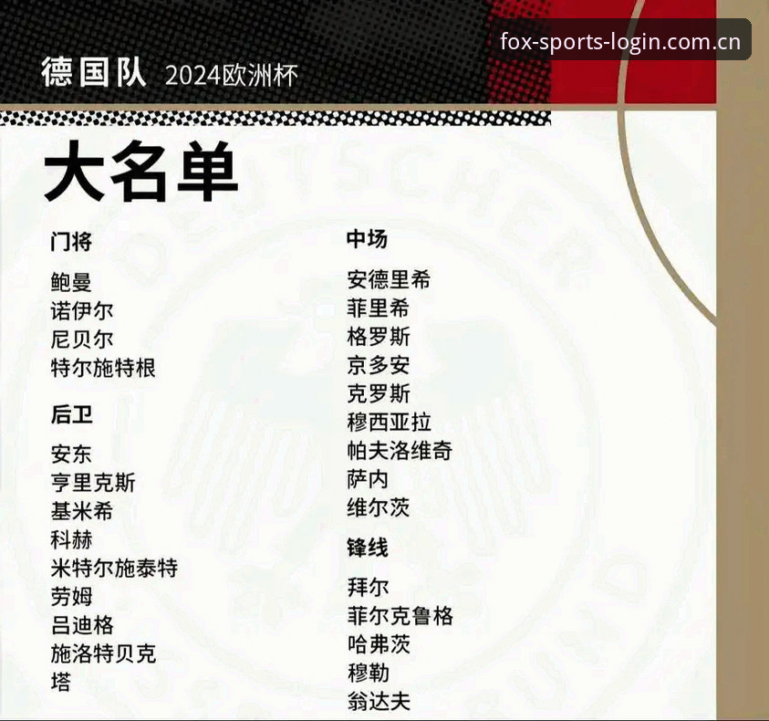 火狐体育好用吗 火狐体育官网带你解读德国队世界杯大名单操作教程