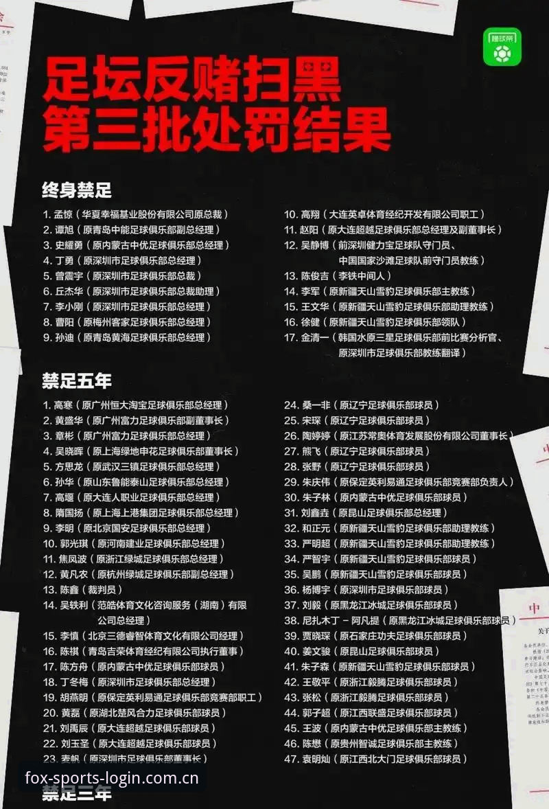 足协第三批禁足名单最新动态：65人遭重罚，终身禁足名单曝光